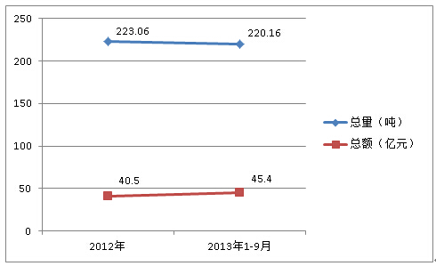 2012ȫ20131-9·|M(jn)